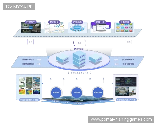 数字体育资产体系与城市大脑对接，优化资源调配。