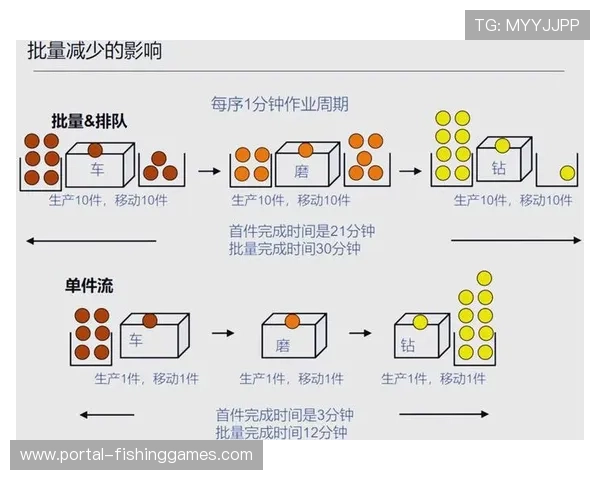 内容生产团队引入精益化管理工具 显著降低了体育直播运营体系的非生产性损耗