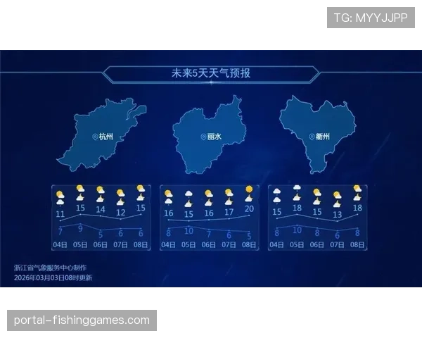 天气预报显示，本轮多场比赛可能将在雨中进行